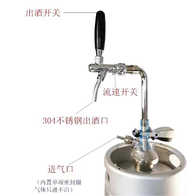 酒頭、注酒器、啤酒桶連接